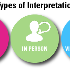 TYPES OF INTERPRETATION Ov8yf4bgj4y0eyeoveqa6ucvxoyfb6coo0an5bdins